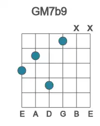 Guitar voicing #1 of the G M7b9 chord
